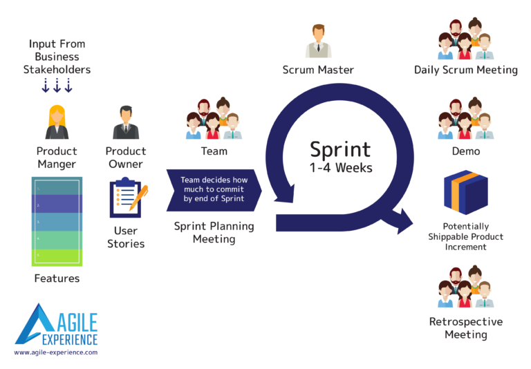 Scrum in LAND - Agile Experience