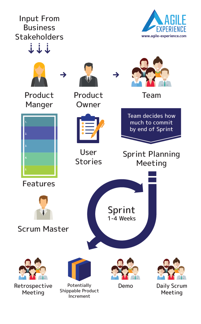 Scrum in LAND - Agile Experience